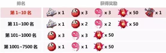 崩坏3晚樱树下的武炼女巫篇奖励有什么 晚樱树下的武炼女巫篇奖励一览