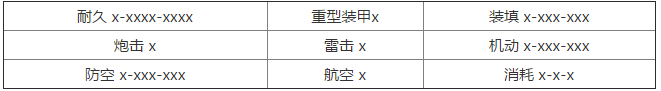 碧蓝航线赤城怎么样 碧蓝航线赤城技能属性一览
