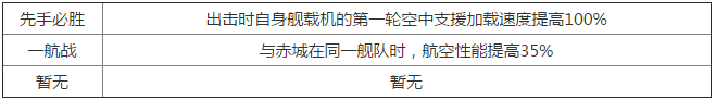 碧蓝航线赤城怎么样 碧蓝航线赤城技能属性一览