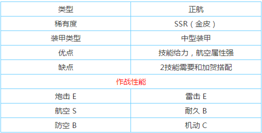 碧蓝航线赤城怎么样 碧蓝航线赤城技能属性一览