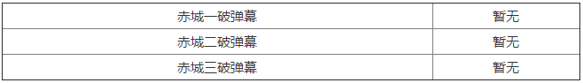 碧蓝航线赤城怎么样 碧蓝航线赤城技能属性一览
