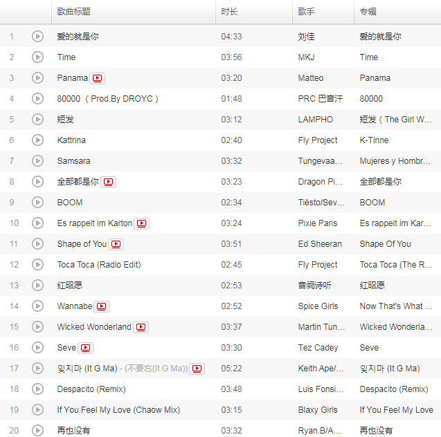抖音最热门100首歌曲有什么 抖音最热门100首歌曲排名介绍