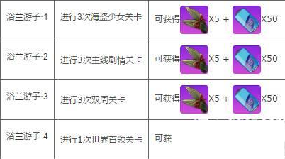 崩坏学园2粽叶飘香如何玩 崩坏学园2粽叶飘香玩法介绍