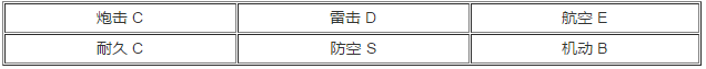 碧蓝航线圣地亚哥如何 圣地亚哥属性技能解说