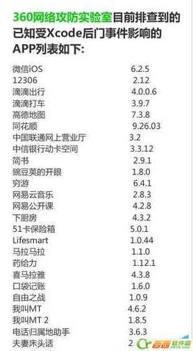 XcodeGhost是什么 苹果手机感染XcodeGhost如何解决