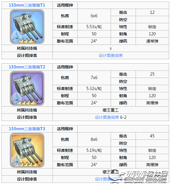 碧蓝航线海伦娜阵容如何搭配 海伦娜装备搭配攻略