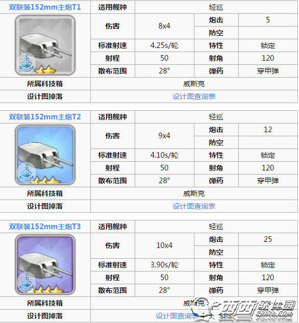 碧蓝航线海伦娜阵容如何搭配 海伦娜装备搭配攻略