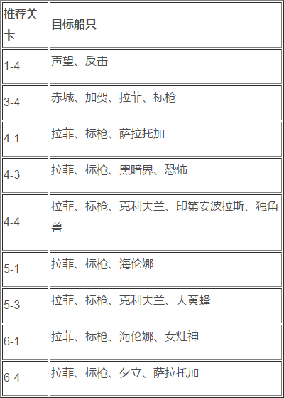 碧蓝航线最好捞船地址在哪儿 碧蓝航线最好捞船地址详细推荐