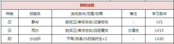 一血万杰五右卫门值得培养吗 五右卫门属性技能解说