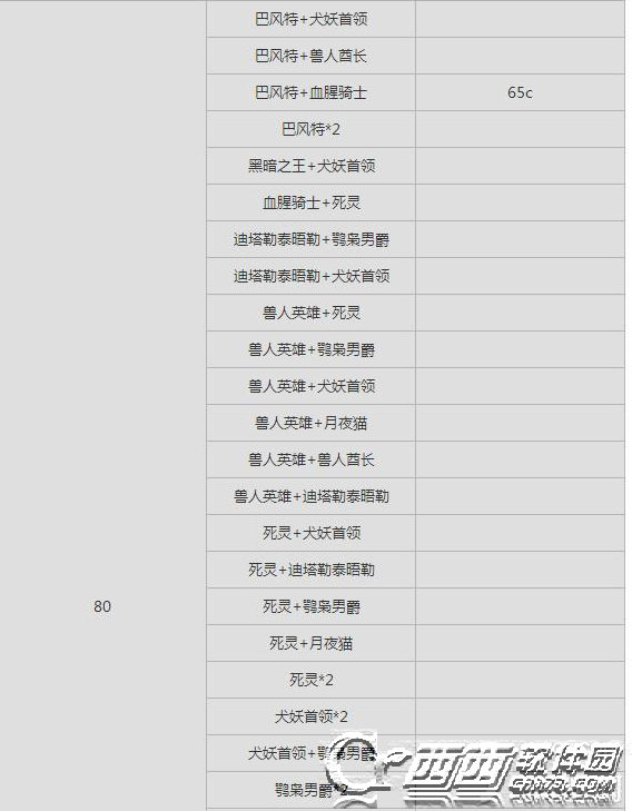仙境传闻RO手机游戏6月12日更新无限塔MVP一览 无限塔MVP表格大全
