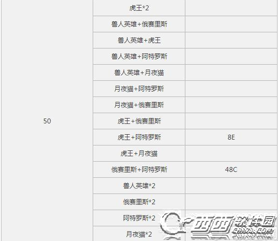 仙境传闻RO手机游戏6月12日更新无限塔MVP一览 无限塔MVP表格大全