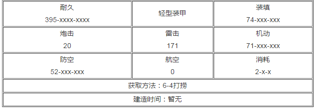 碧蓝航线夕立如何 夕立技能属性介绍