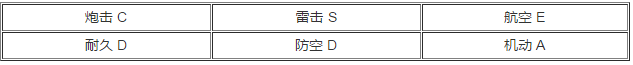 碧蓝航线夕立如何 夕立技能属性介绍
