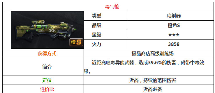 魂斗罗归来毒气枪如何得 毒气枪获得及属性一览