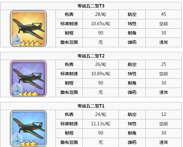 碧蓝航线装备T1T2T3什么强 碧蓝航线装备强度如何算