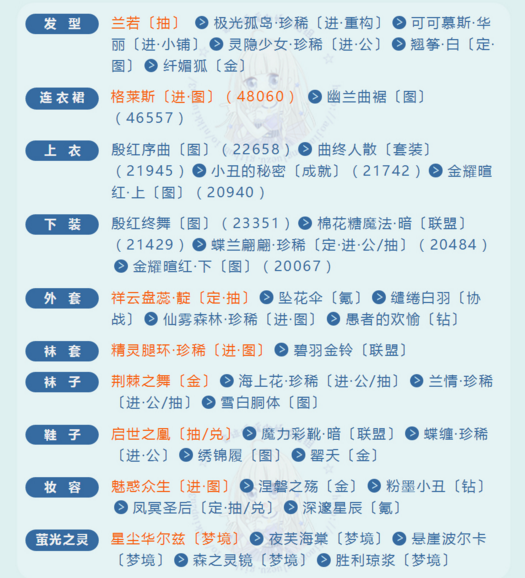 奇迹暖暖清凉舞裙如何搭配 奇迹暖暖舞动端午清凉舞裙高分搭配攻略大全