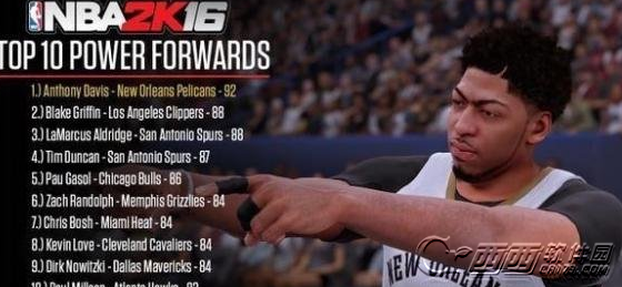 NBA 2K16最好阵容 五个地方最强者名单一览
