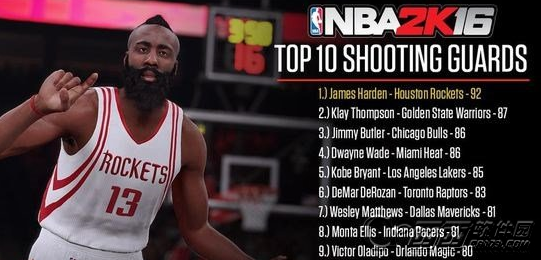NBA 2K16最好阵容 五个地方最强者名单一览