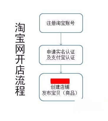 什么是淘宝客 怎么样做好淘宝客