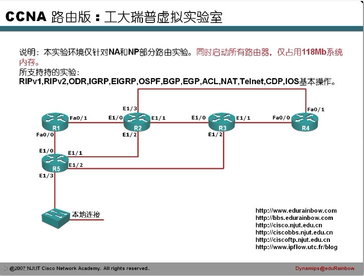 工大瑞普虚拟思科模拟器(U7.3)环境配置图文课程