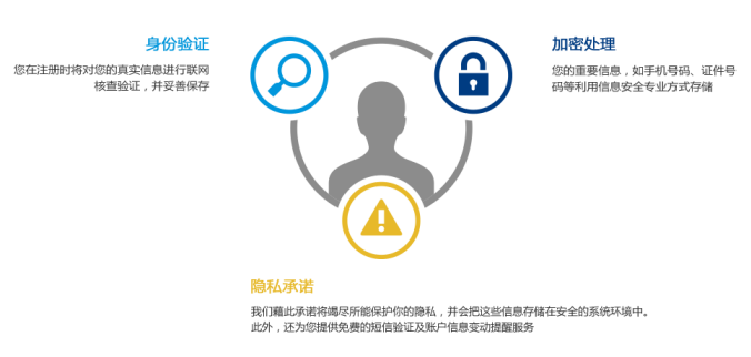 宝象金融可不可信 宝象金融安不安全